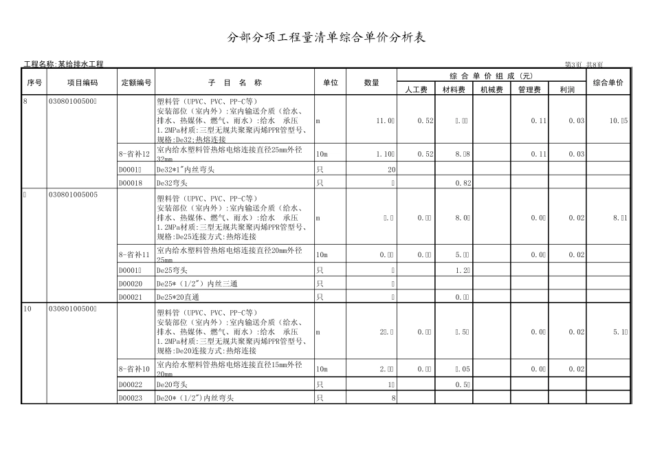 综合单价分析表(水)_第3页
