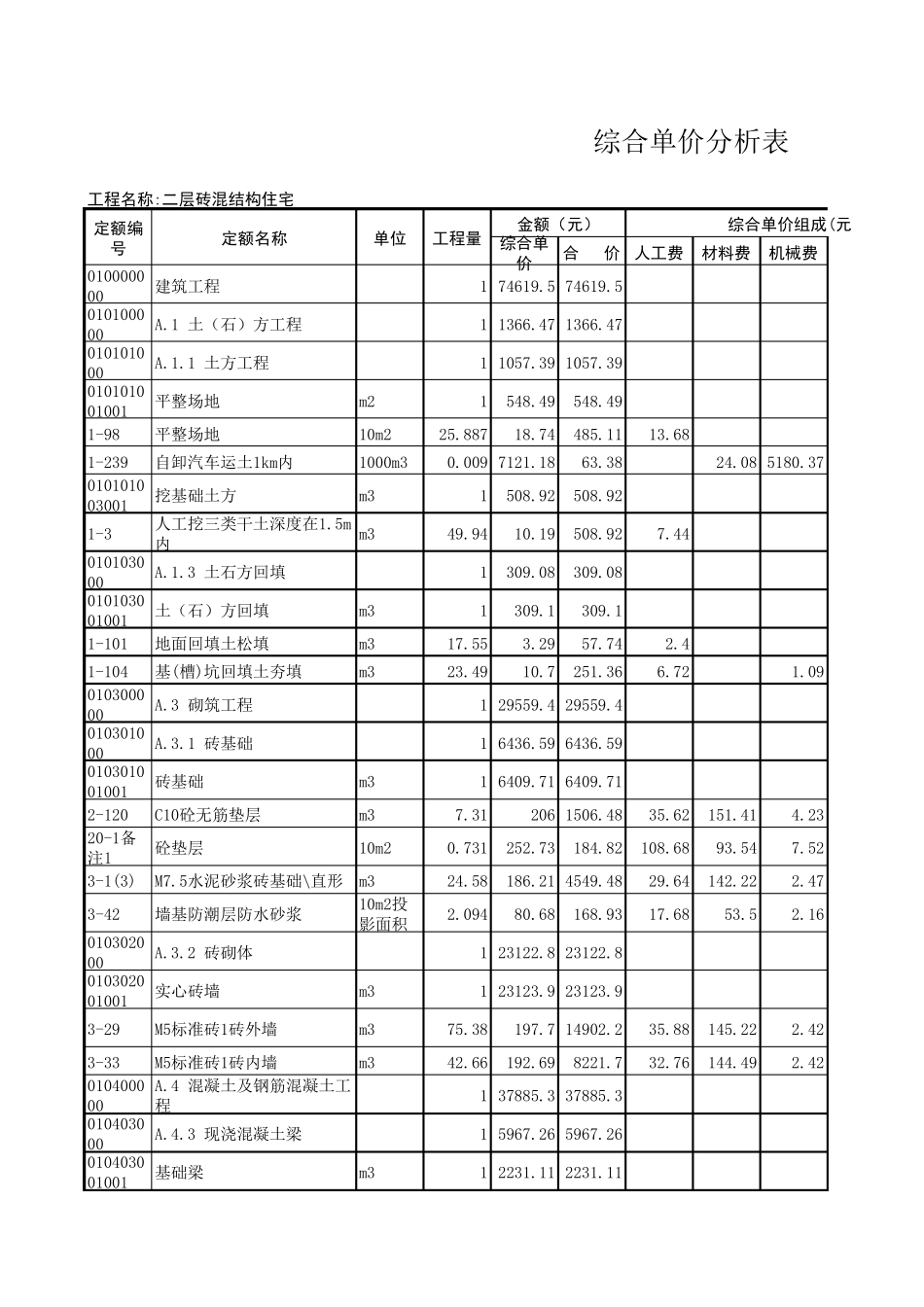 综合单价分析表(路灯专用)_第1页
