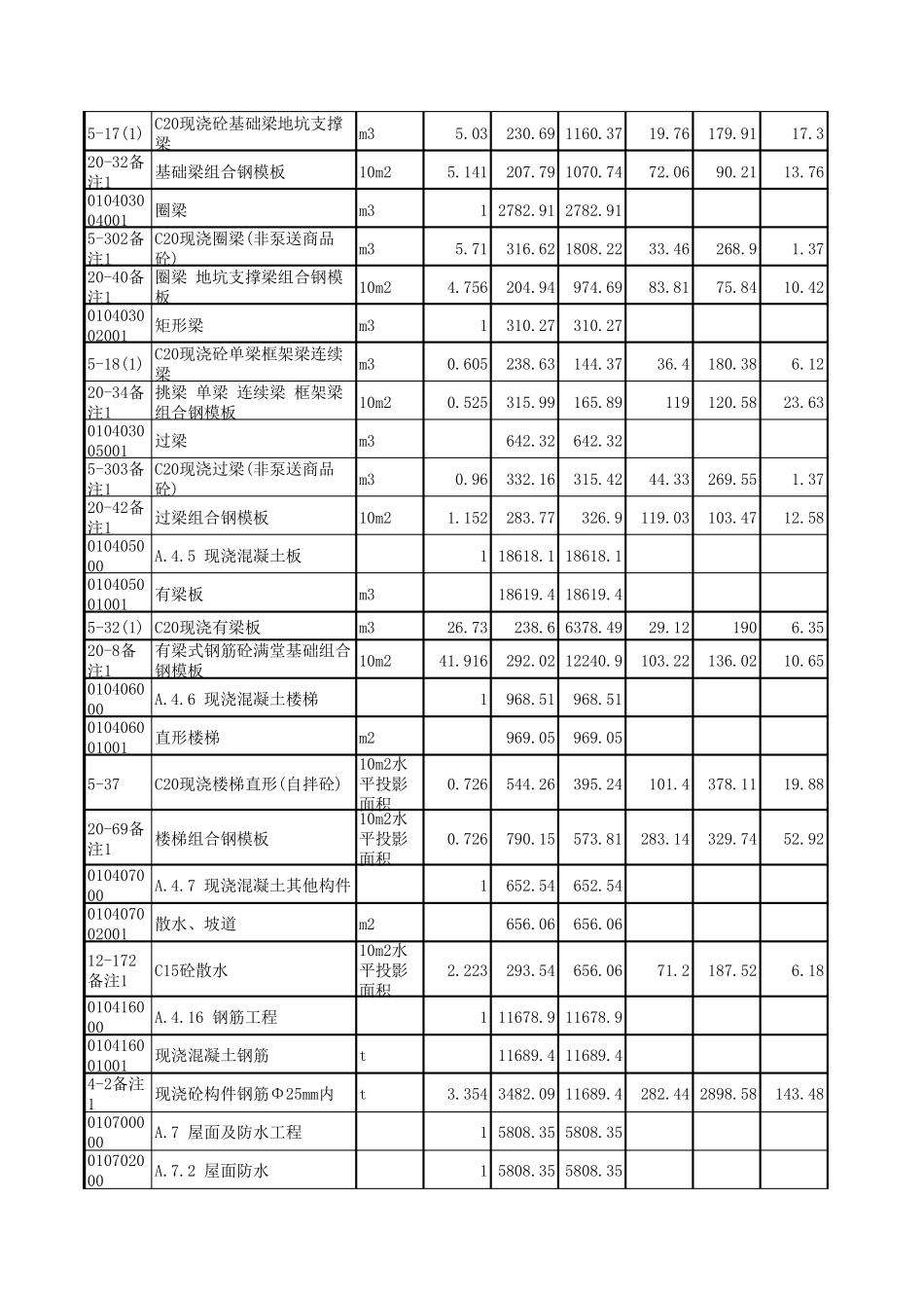 综合单价分析表(路灯专用)_第2页