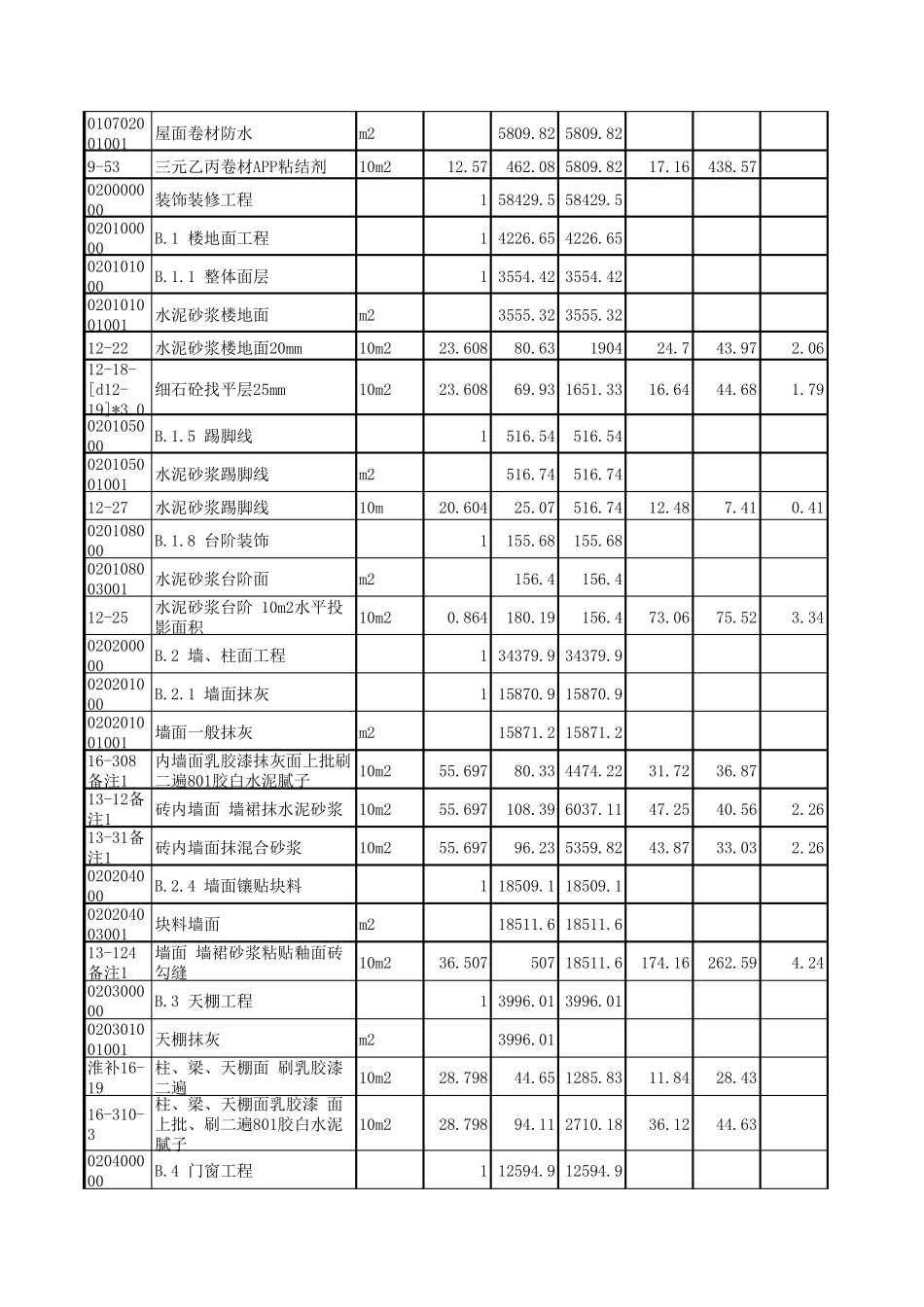 综合单价分析表(路灯专用)_第3页