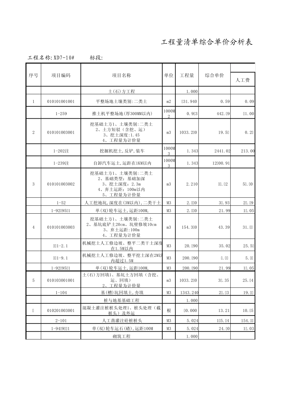 综合单价分析表(清单+子目)_第1页