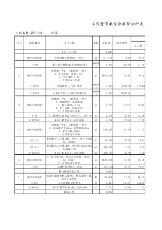 综合单价分析表(清单+子目)