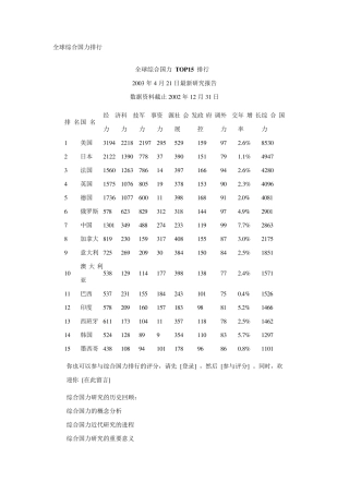 综合国力的测算指标与方法