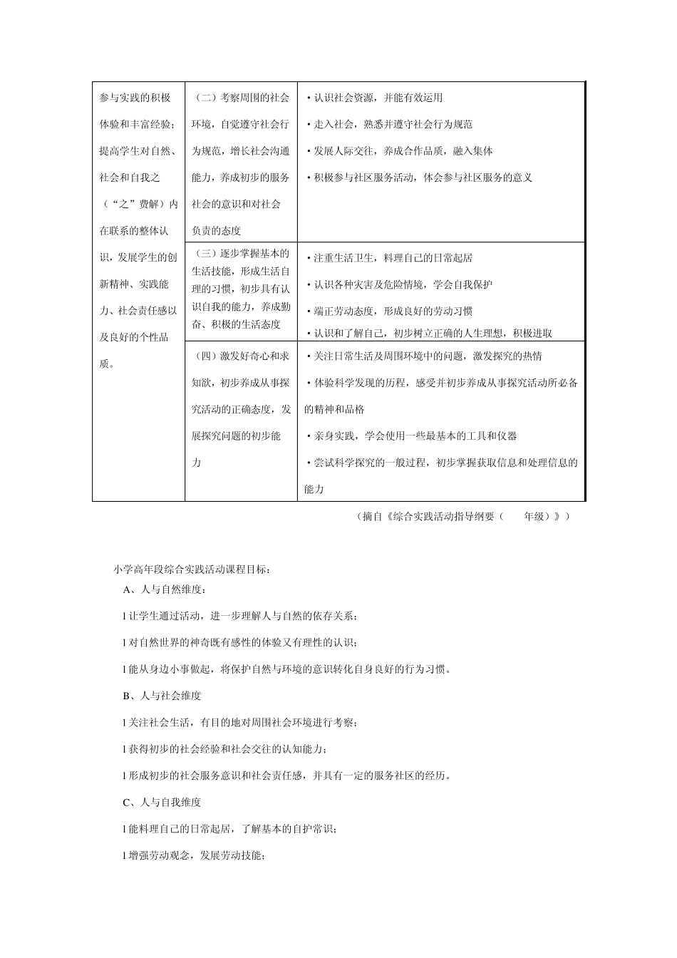 综合实践活动课程的目标设计_第2页