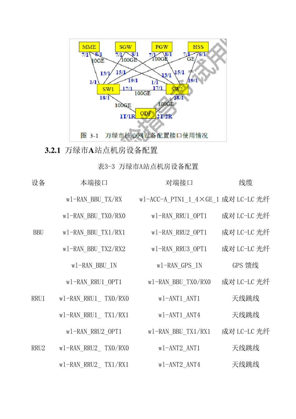综合实验报告LTE仿真实验_第3页