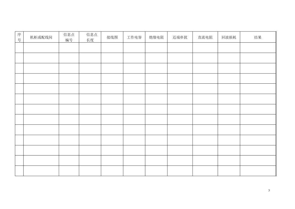 综合布线信息点电气测试记录表_第3页