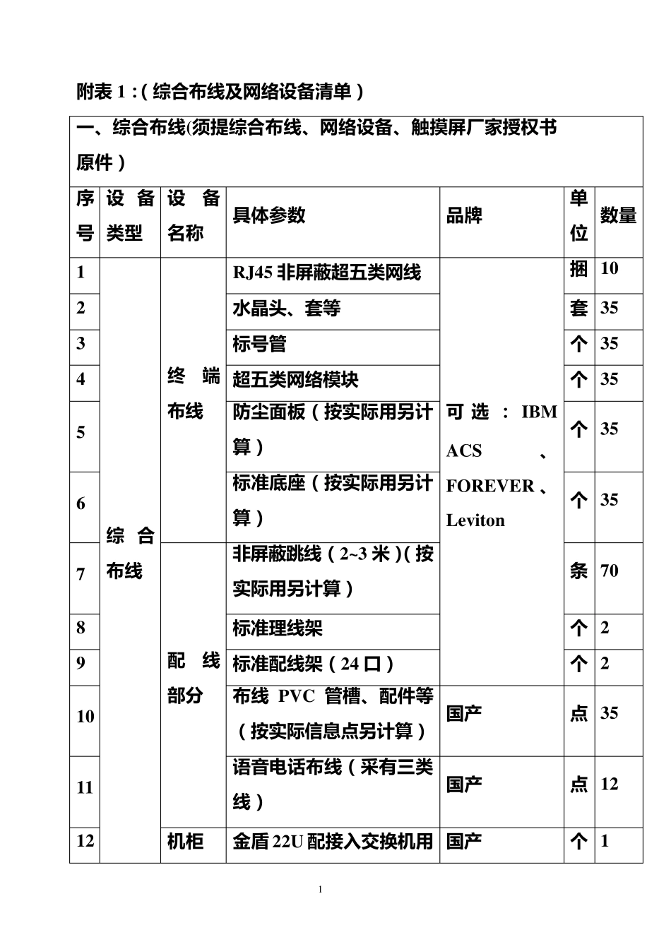 综合布线及网络设备清单_第1页