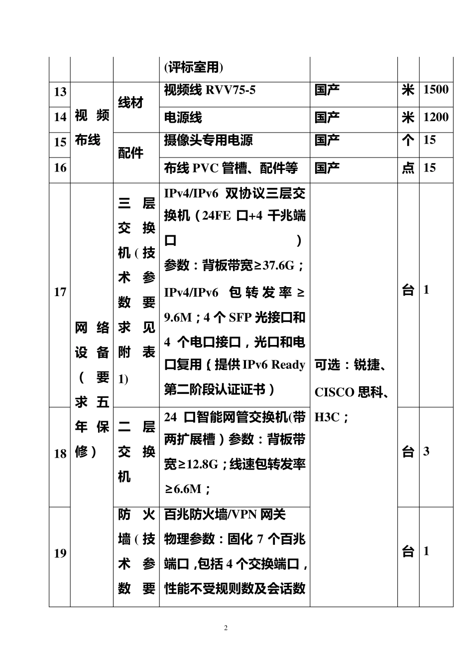 综合布线及网络设备清单_第2页