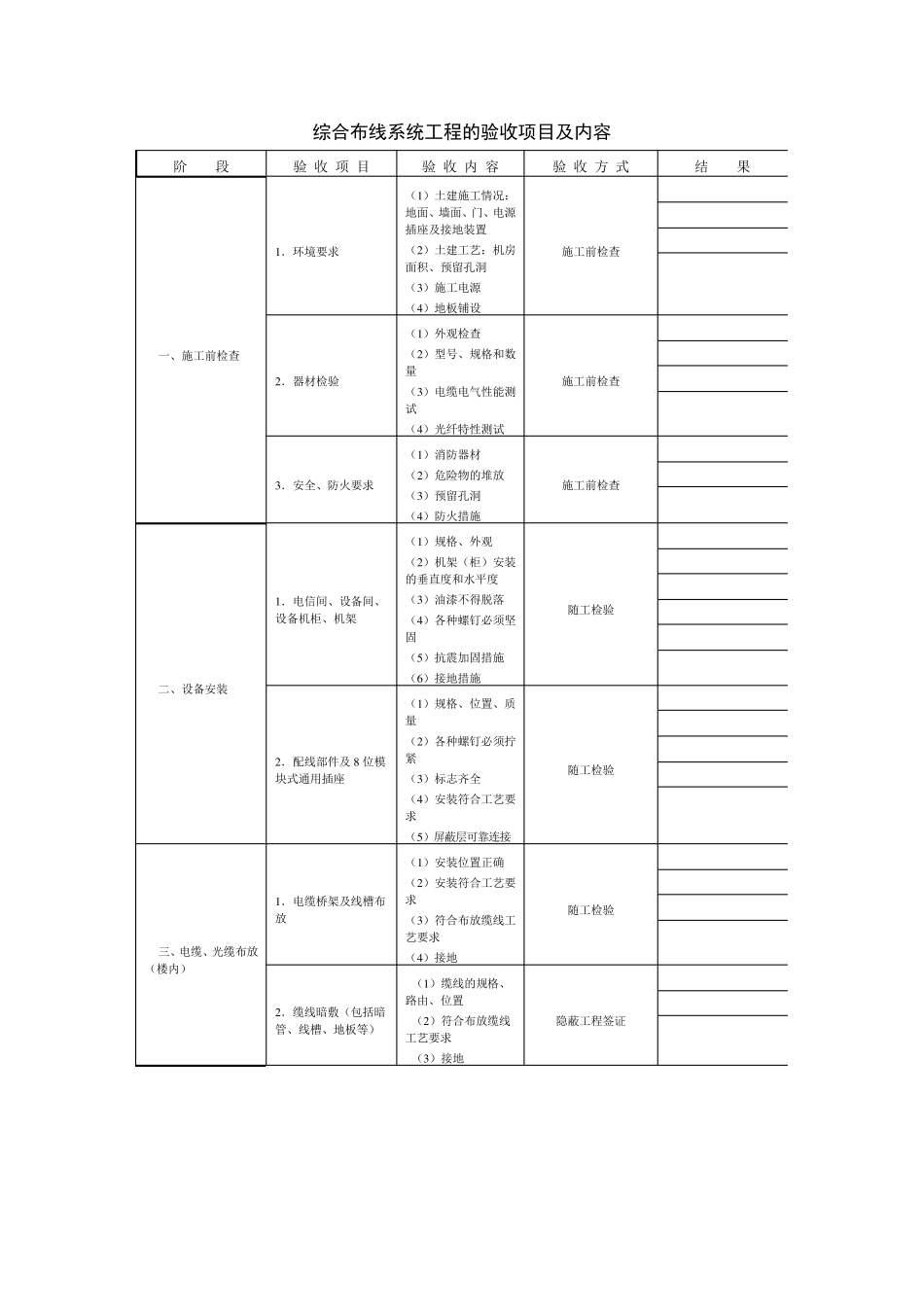 综合布线各类验收表_第1页