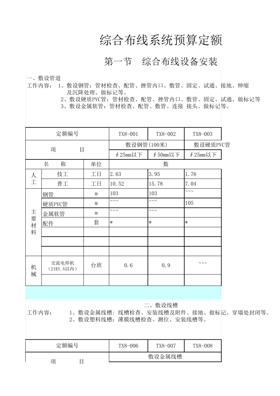 综合布线定额_第1页