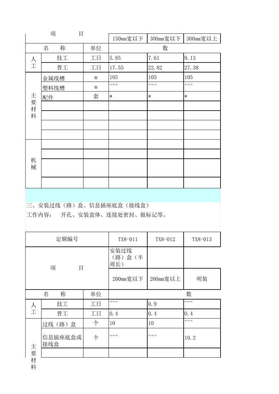综合布线定额_第2页