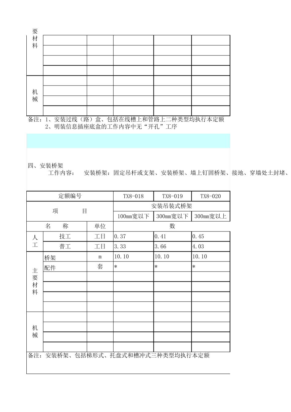综合布线定额_第3页
