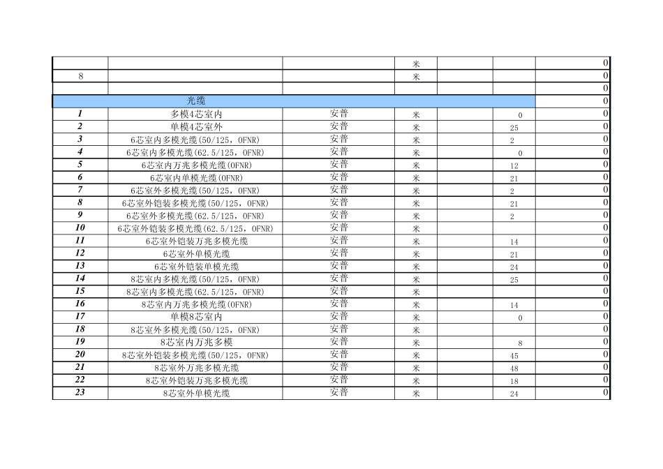 综合布线工程预算模板_第2页