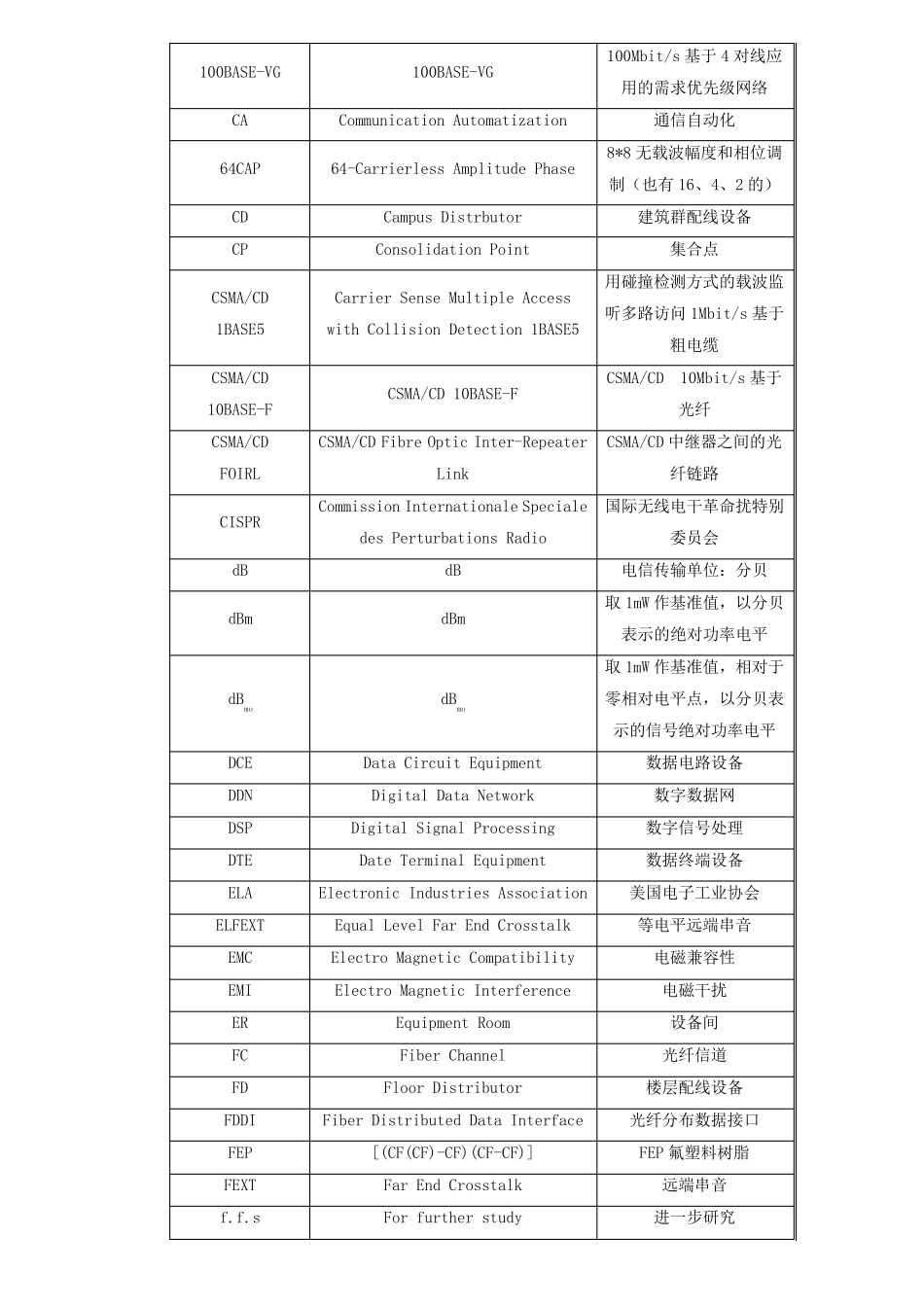综合布线术语和符号_第2页