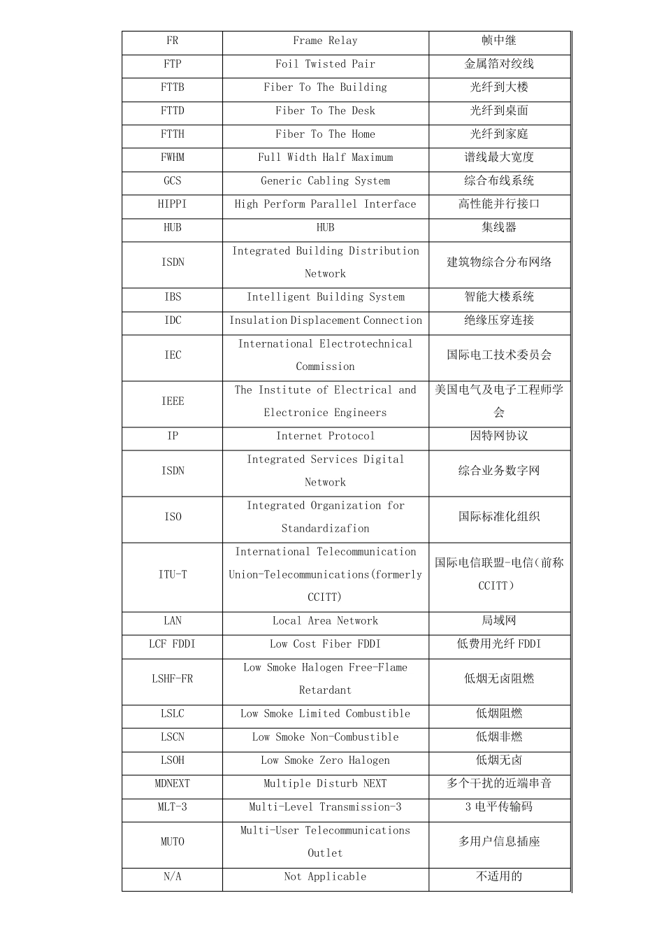 综合布线术语和符号_第3页