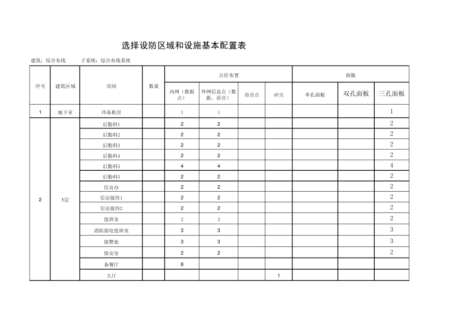 综合布线点位配置_第1页