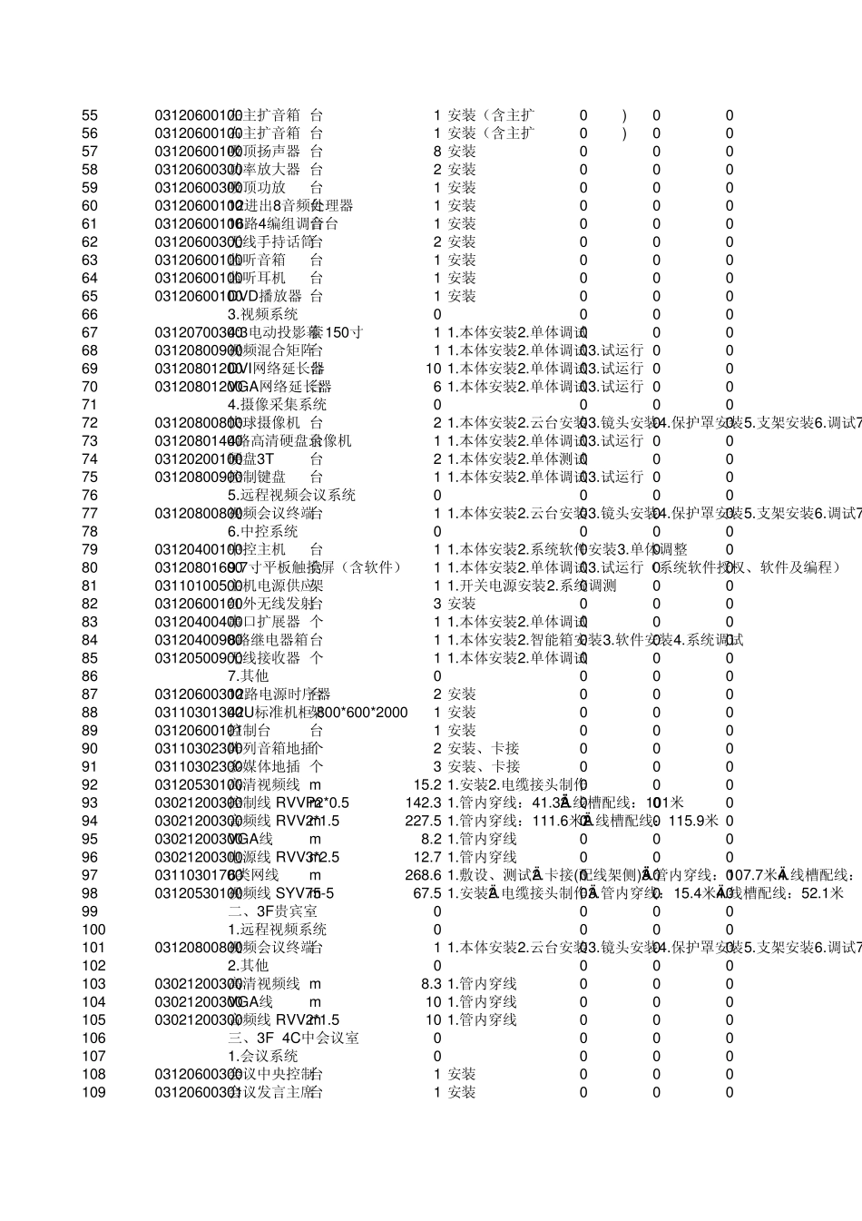 综合布线系统_表6分部分项工程量清单计价表_第2页