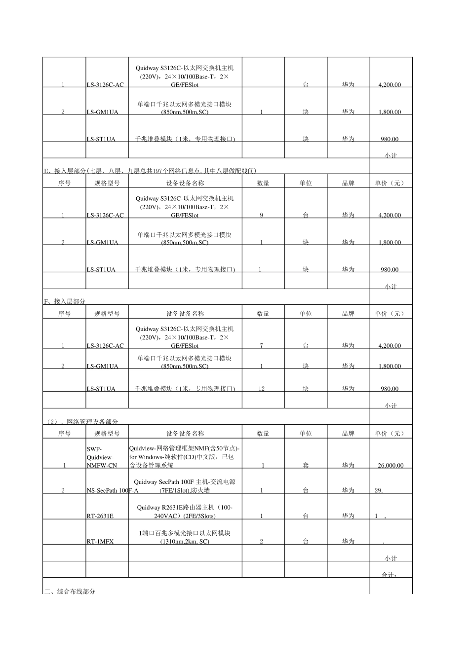 综合布线系统工程报价清单自动计算版_第2页