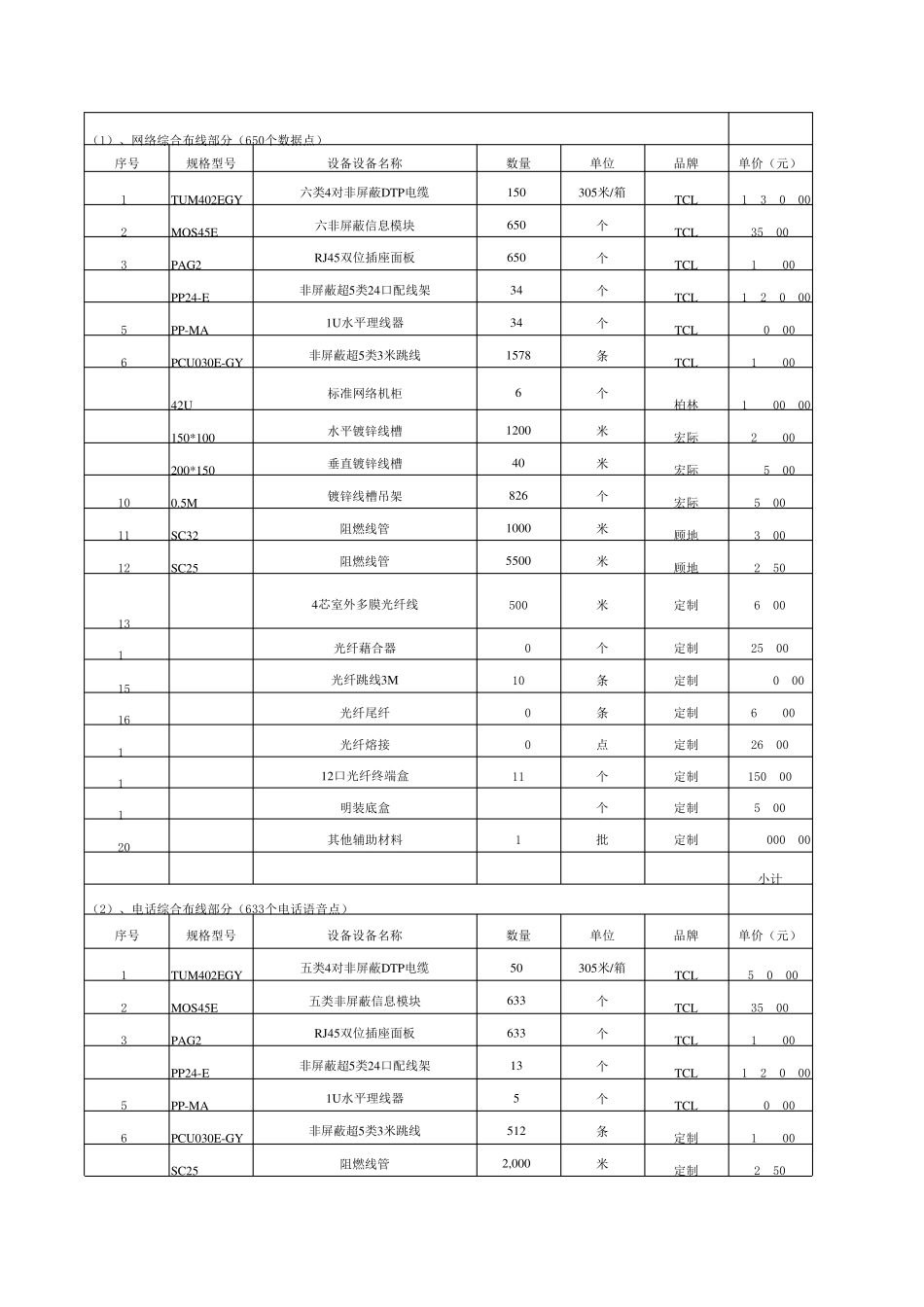 综合布线系统工程报价清单自动计算版_第3页