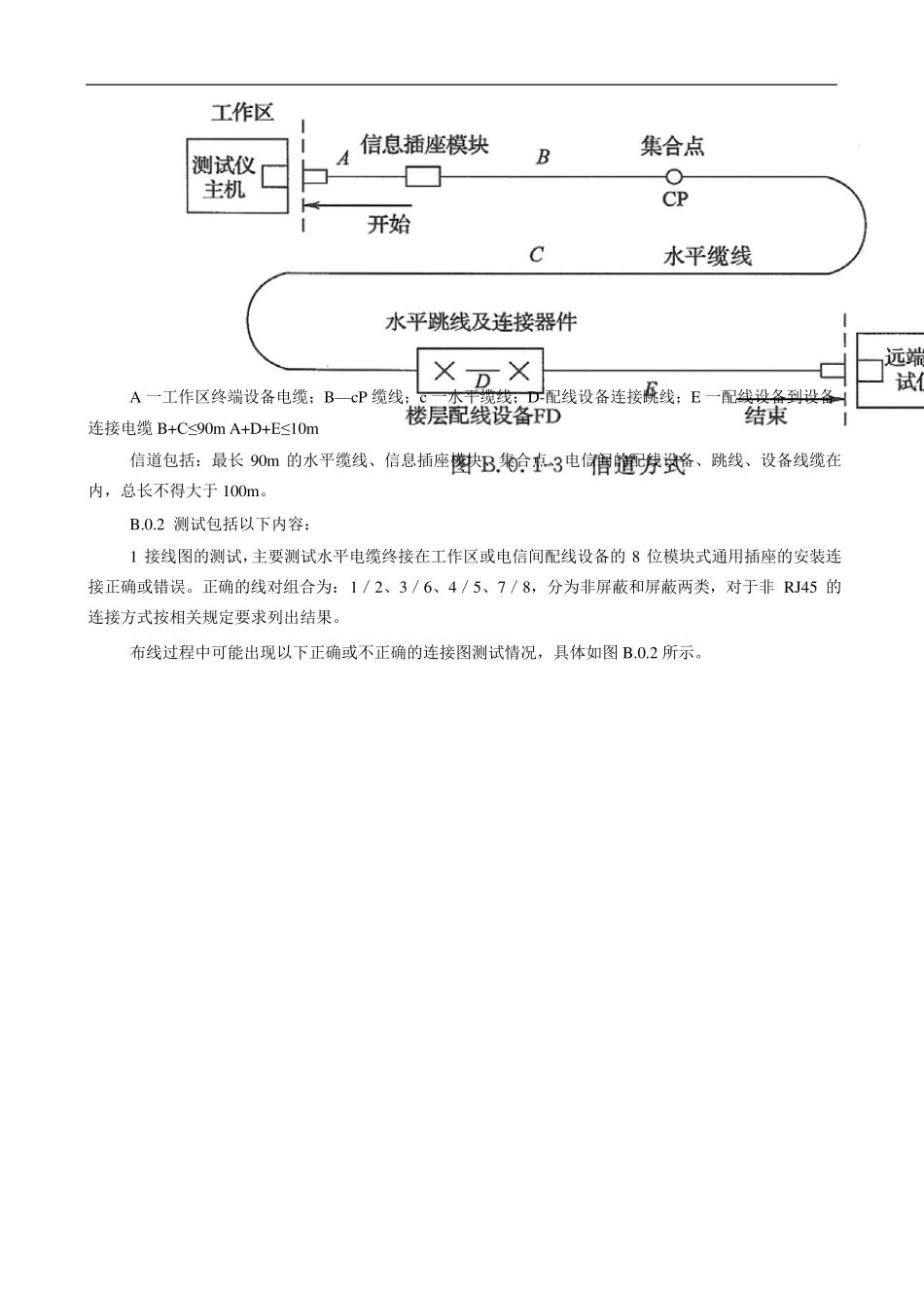 综合布线系统工程电气测试方法及测试内容_第2页