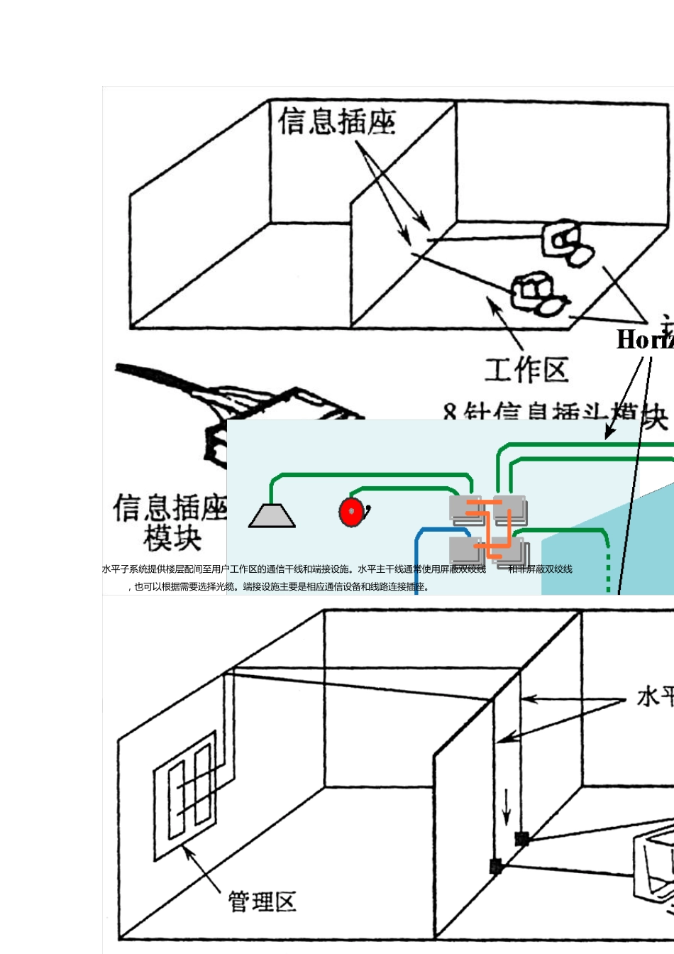 综合布线系统设计施工以及设备接线图文详解_第2页