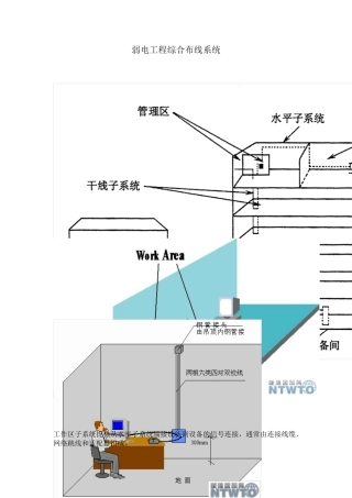 综合布线系统设计施工以及设备接线图文详解