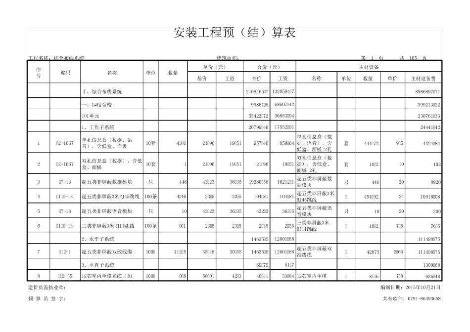 综合布线系统预算单_第1页