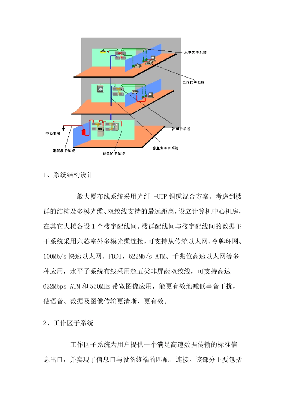 综合布线规范_第2页