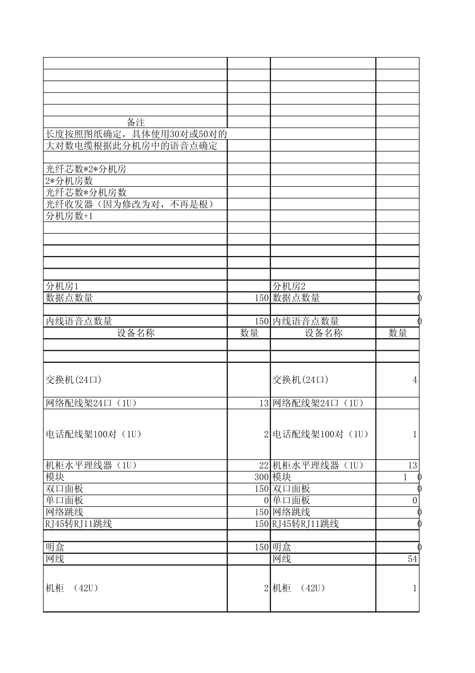 综合布线设备配置数量计算模板_第3页