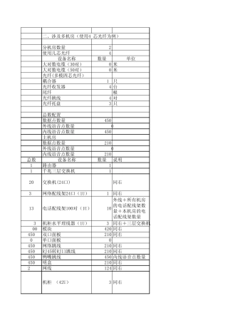 综合布线设备配置数量计算模板