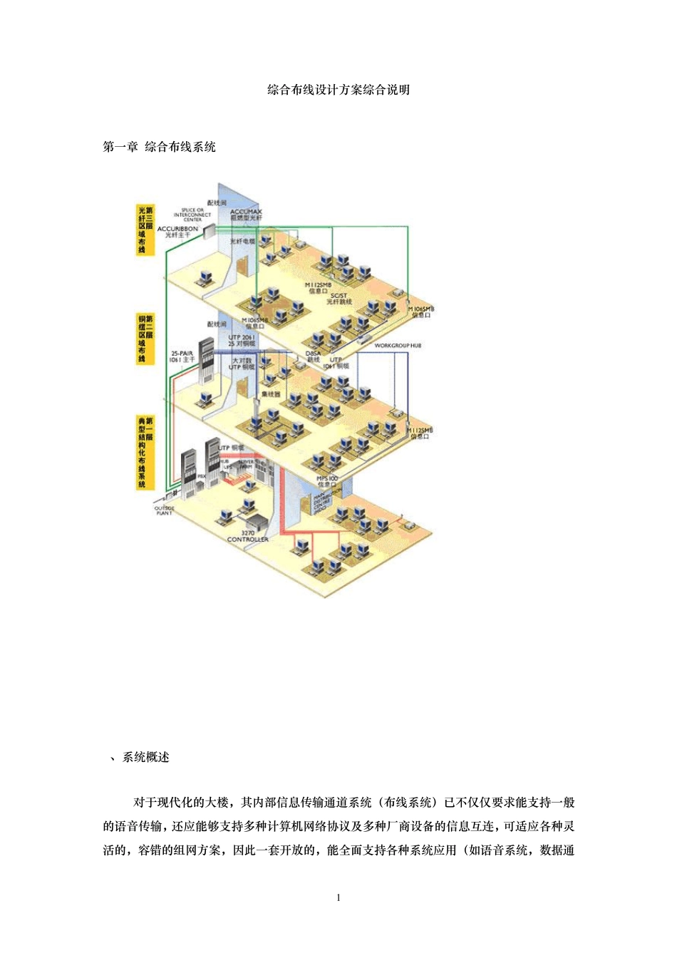 综合布线设计方案综合说明_第1页
