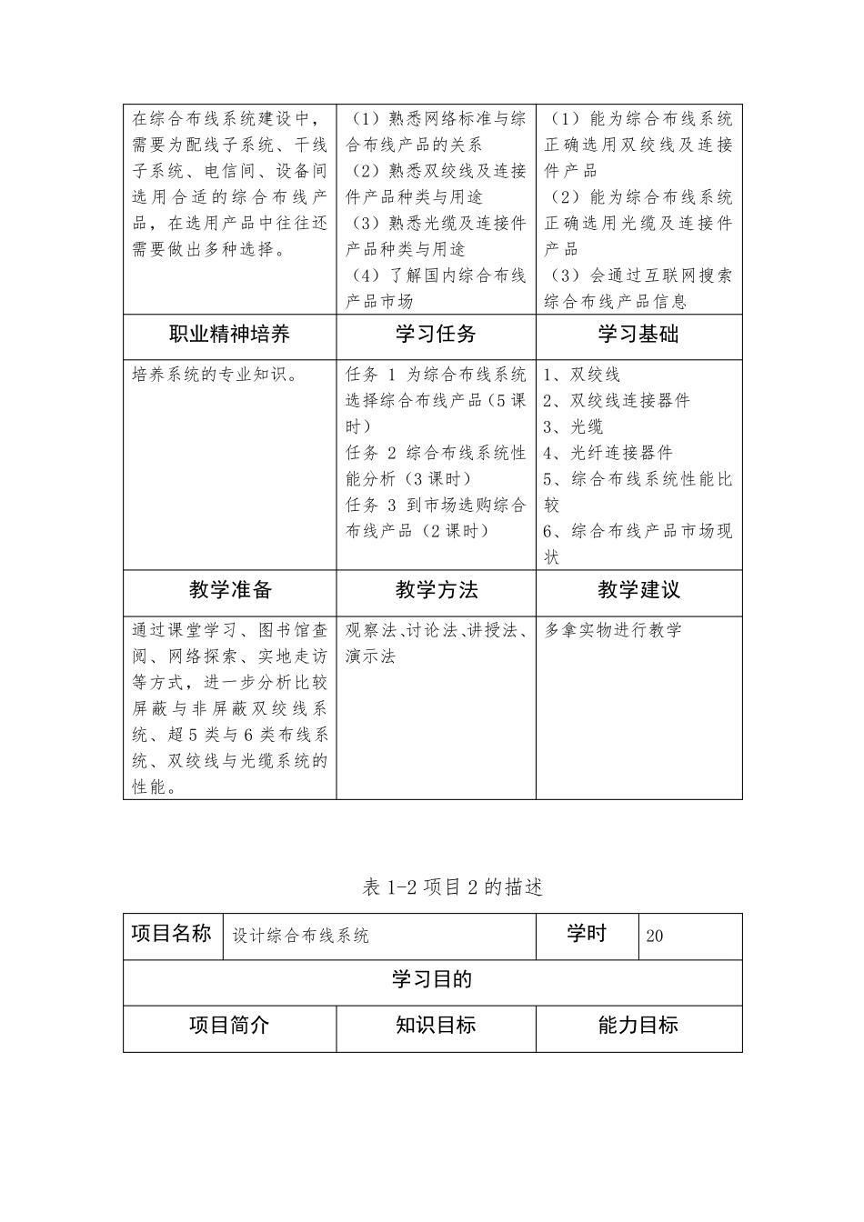 综合布线课程标准_第3页