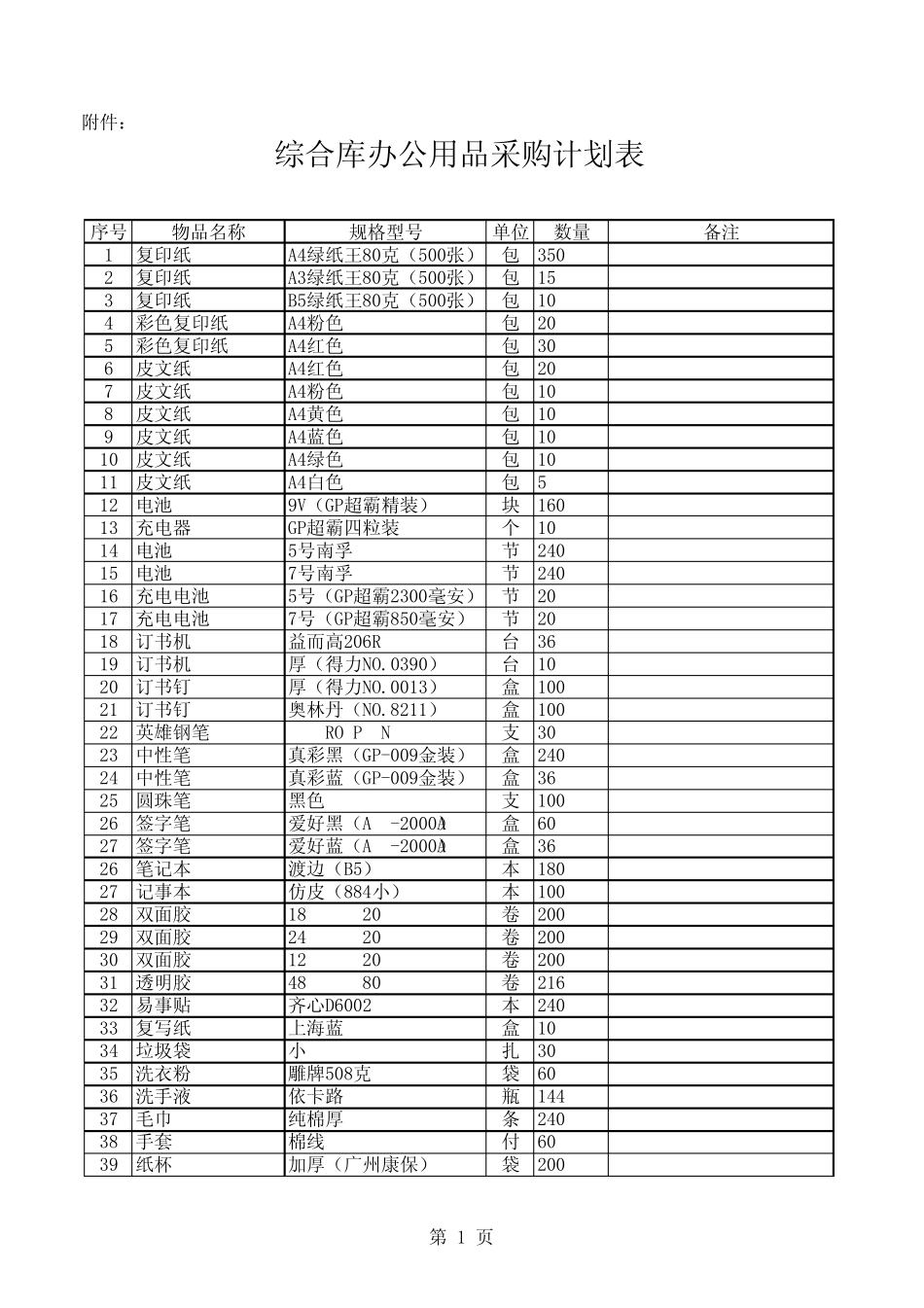 综合库办公用品采购计划表_第1页