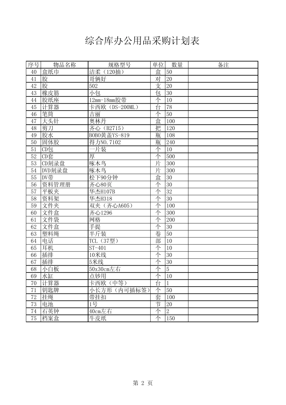 综合库办公用品采购计划表_第2页