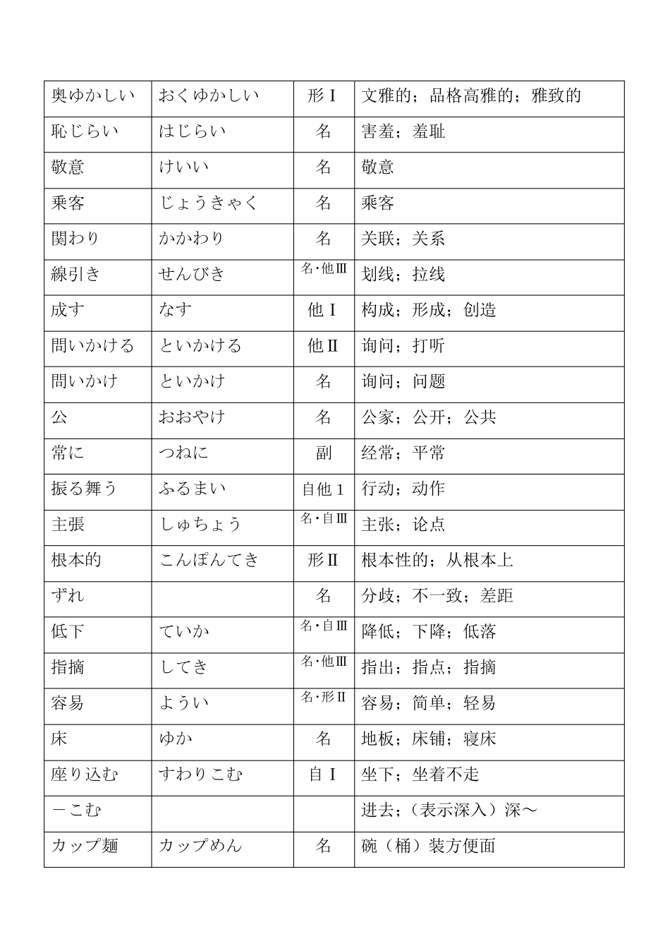 综合日语3综合日本语第三册第4课ユニット2_第3页