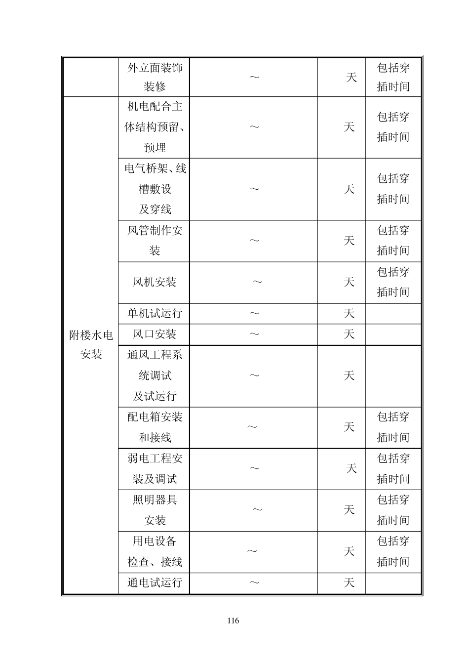综合楼工程施工进度计划及保障措施_第3页