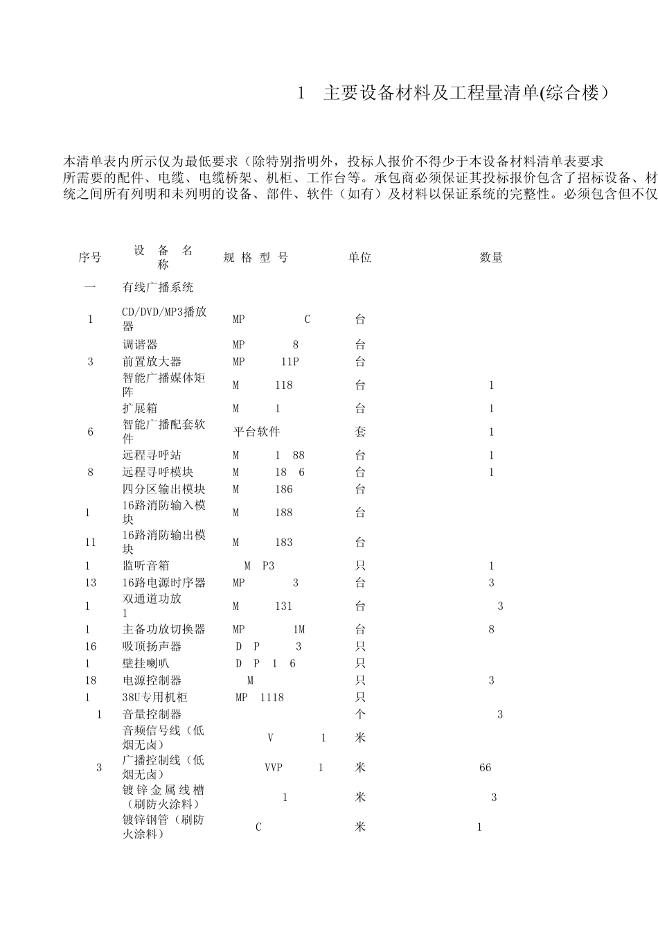综合楼弱电主要设备材料(废)及工程量清单1.25_第1页