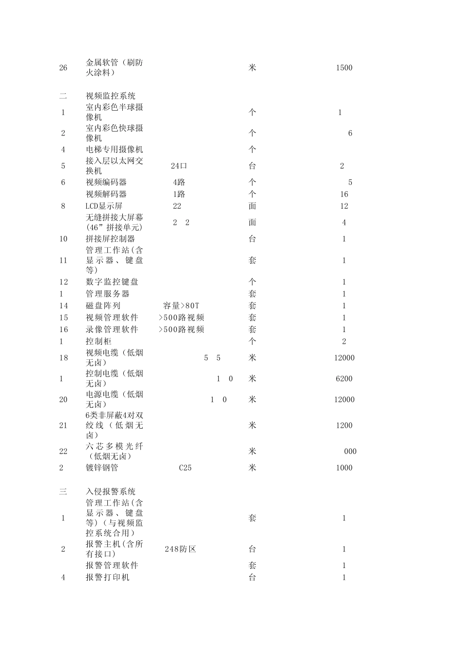 综合楼弱电主要设备材料(废)及工程量清单1.25_第2页