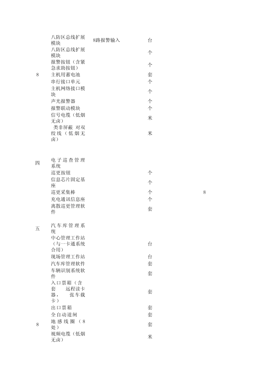 综合楼弱电主要设备材料(废)及工程量清单1.25_第3页