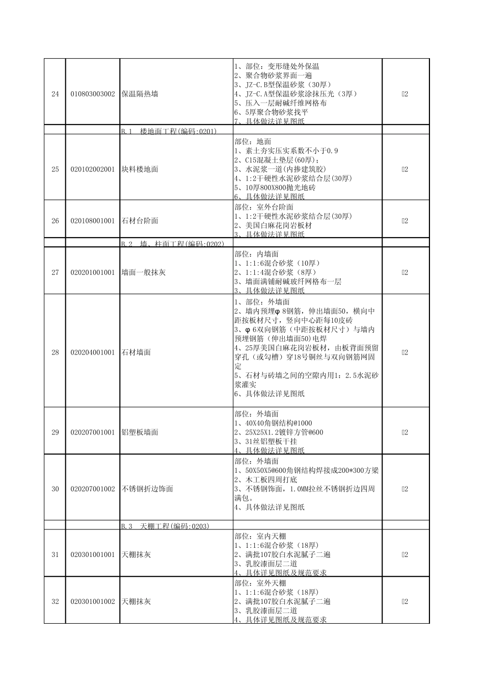 综合楼门厅、外墙、窗户、屋面工程量清单_第3页