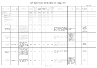 综合版(单列备选项目。加入地债资金)