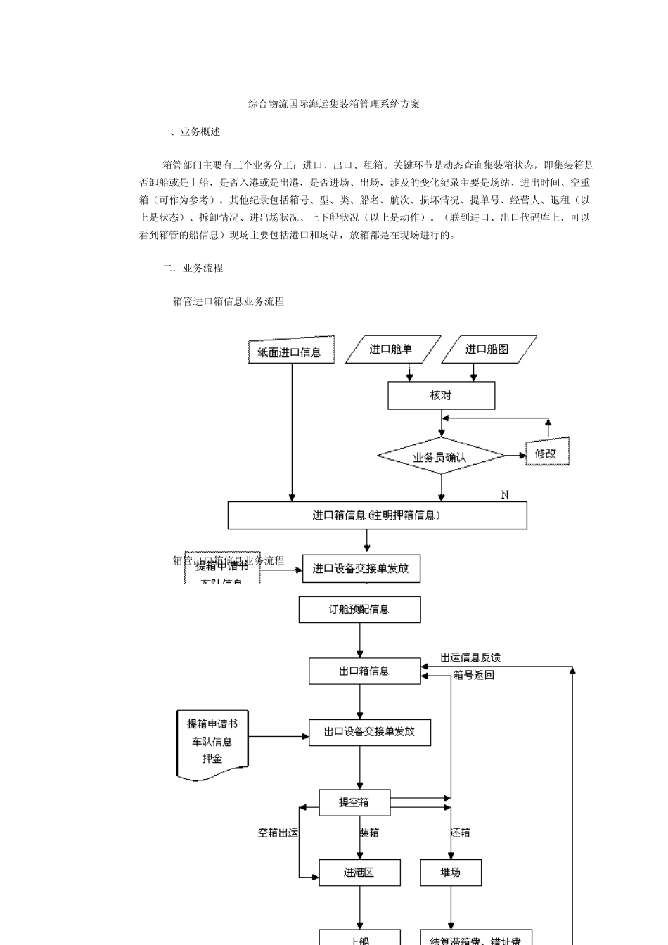 综合物流国际海运集装箱管理系统方案_第1页