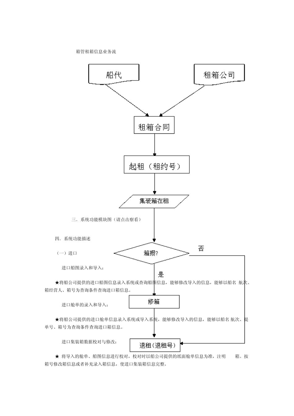 综合物流国际海运集装箱管理系统方案_第2页