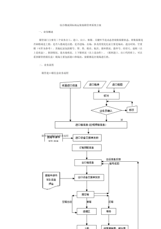 综合物流国际海运集装箱管理系统方案