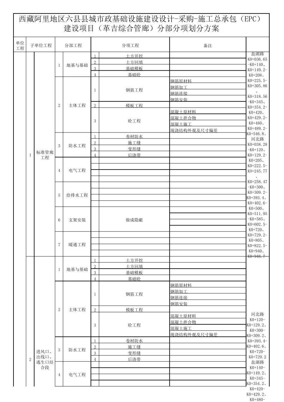 综合管廊工程划分_第1页
