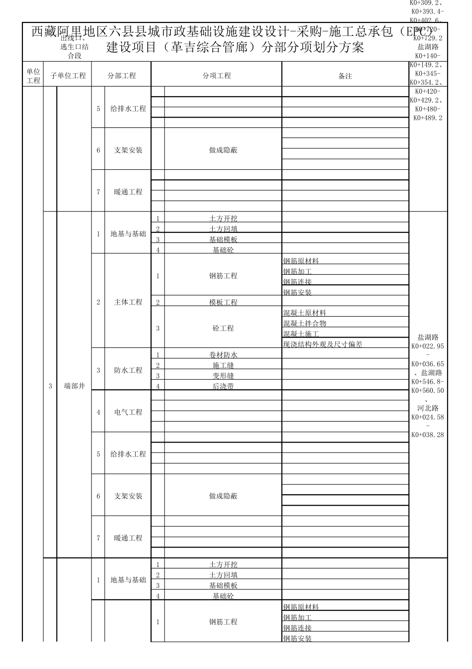 综合管廊工程划分_第2页