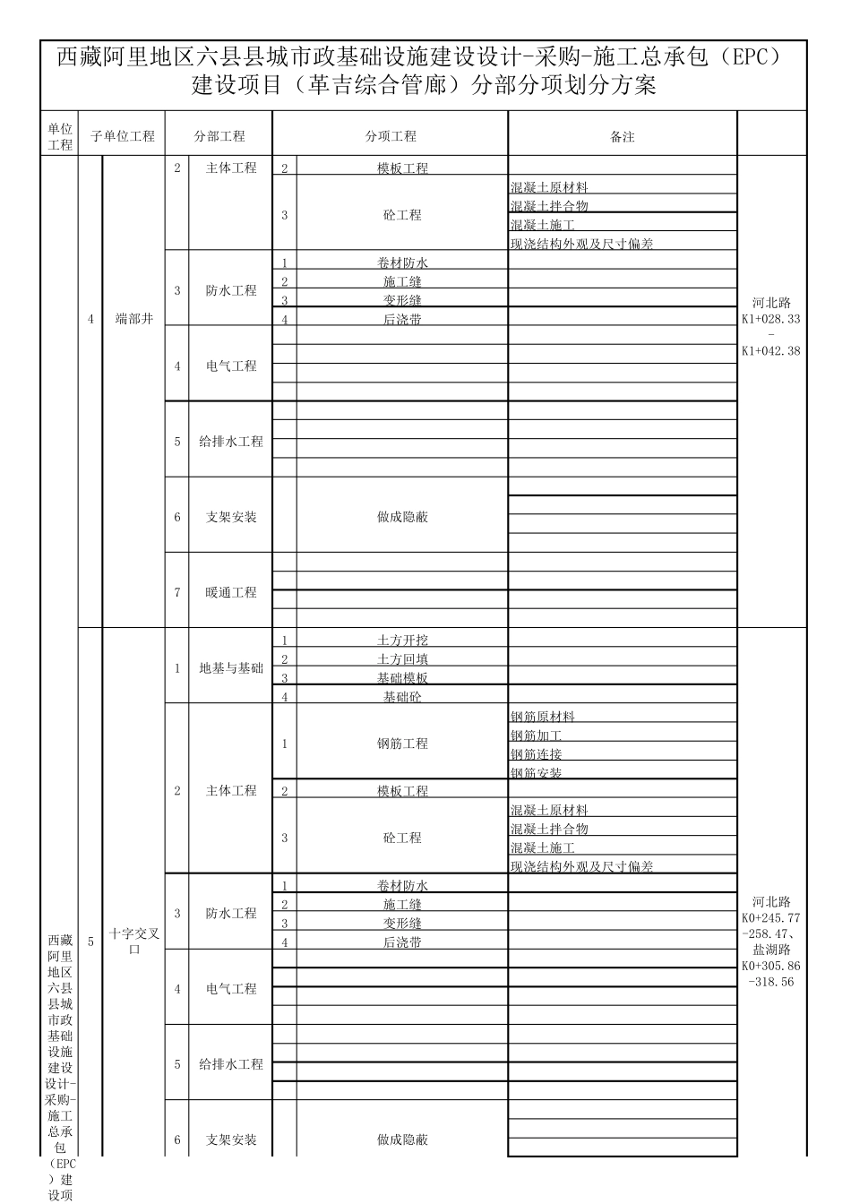 综合管廊工程划分_第3页