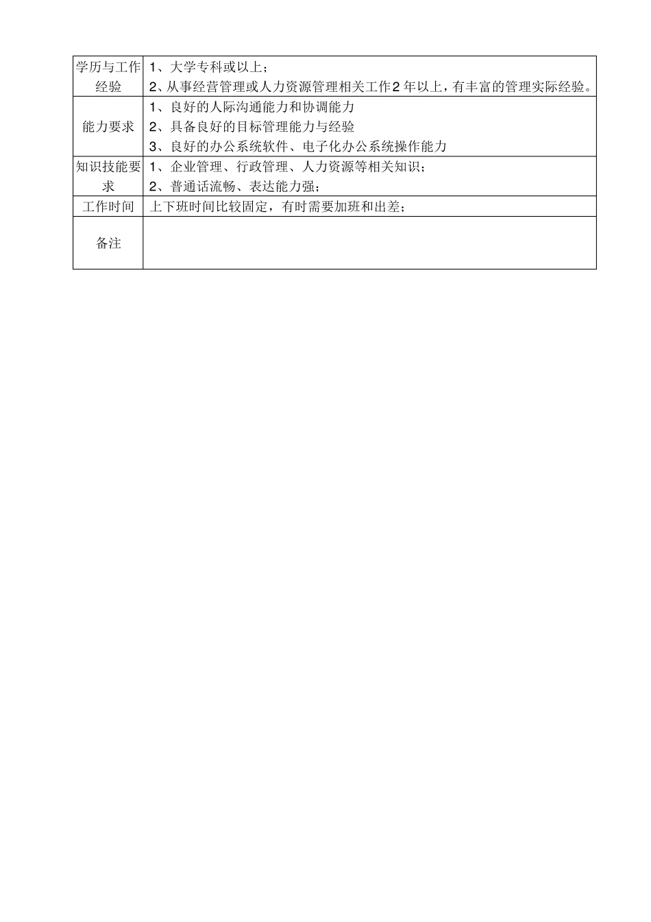 综合管理部岗位职责说明书_第2页