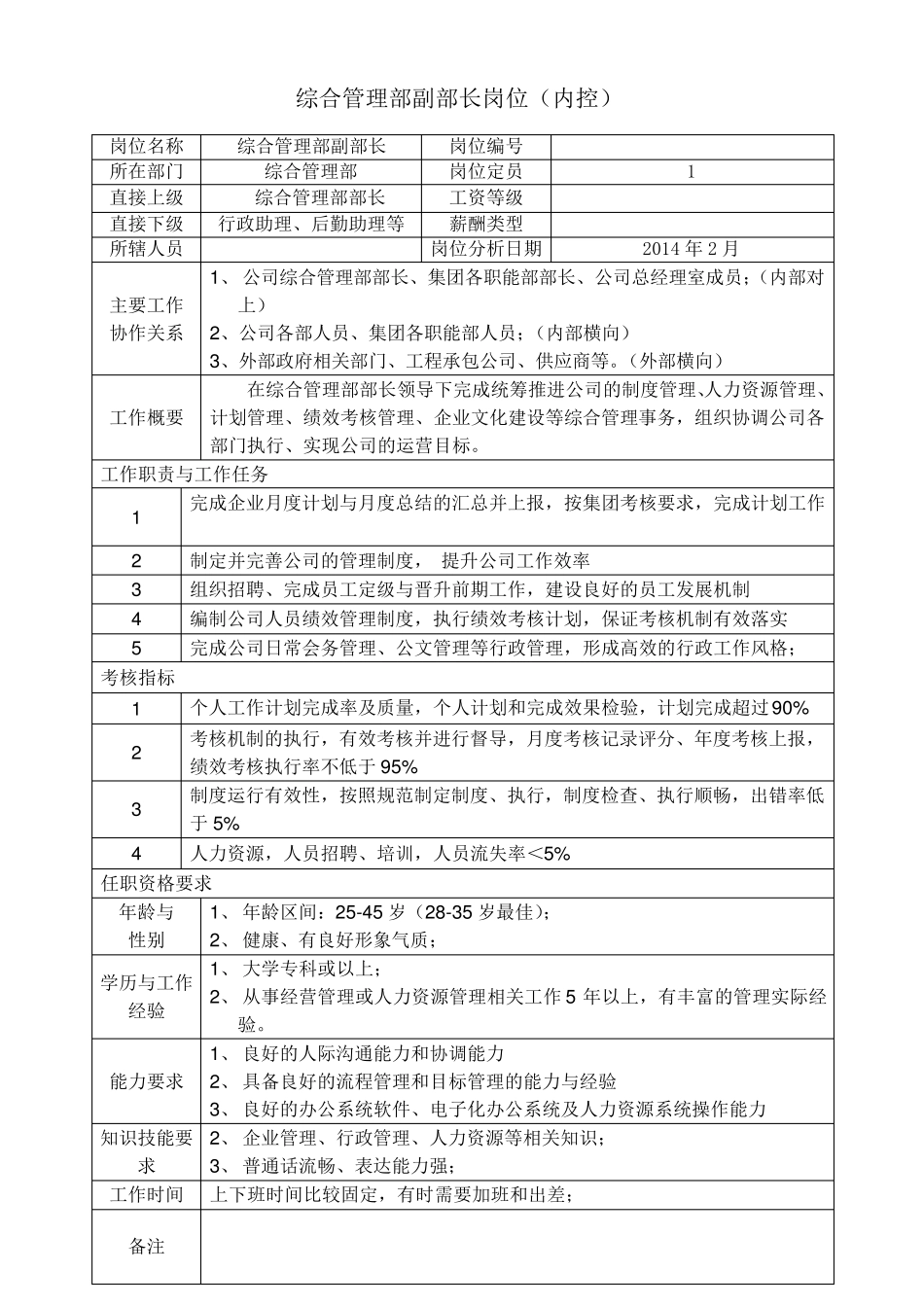 综合管理部岗位职责说明书_第3页