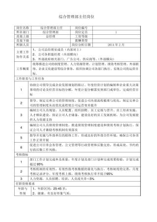 综合管理部岗位职责说明书
